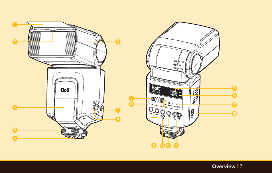 Overview | 7 | Bolt VD-420 Wireless Manual Flash User Manual | Page 7 / 32