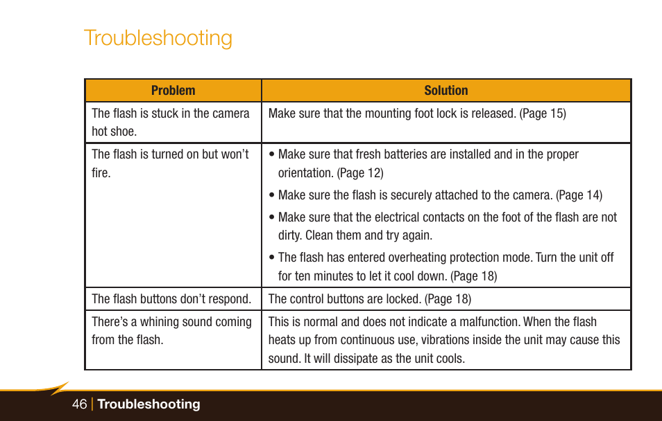 Troubleshooting | Bolt VX-760C Wireless TTL Flash for Cameras User Manual | Page 46 / 52