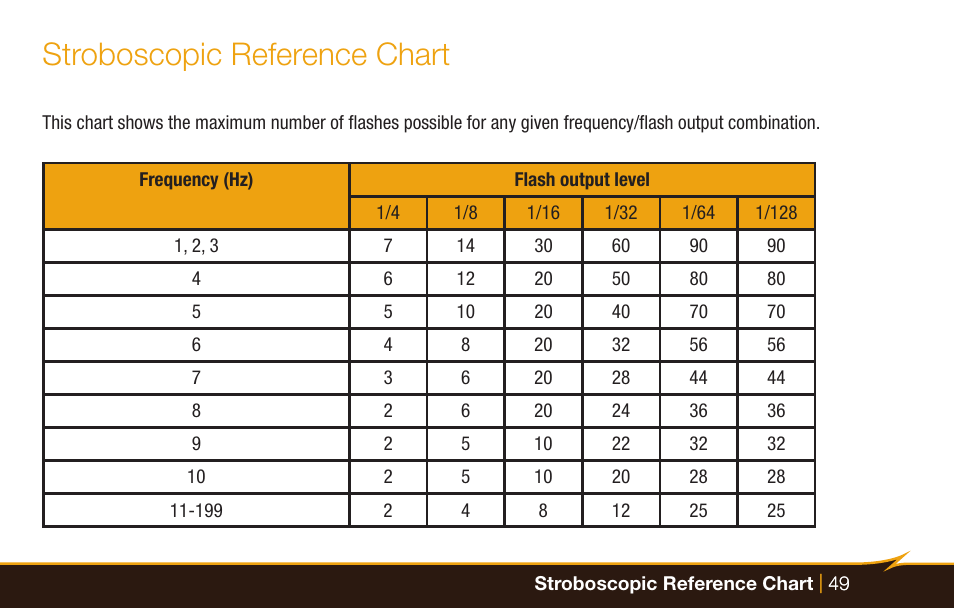 Stroboscopic reference chart | Bolt VX-760C Wireless TTL Flash for Cameras User Manual | Page 49 / 52