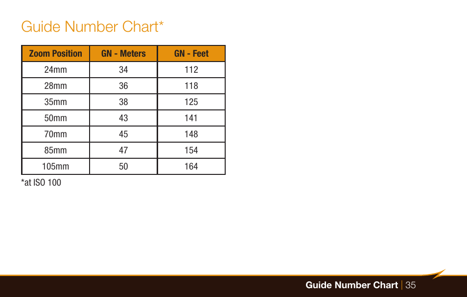 Guide number chart | Bolt VS-570F Wireless TTL Flash for Cameras User Manual | Page 35 / 36