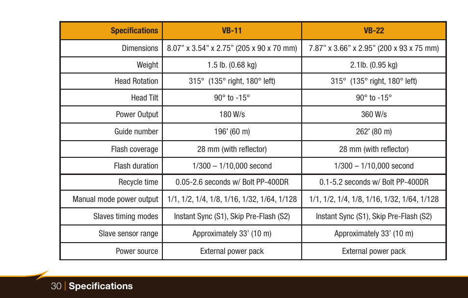 Bolt VB-22 Bare-Bulb Flash User Manual | Page 30 / 36