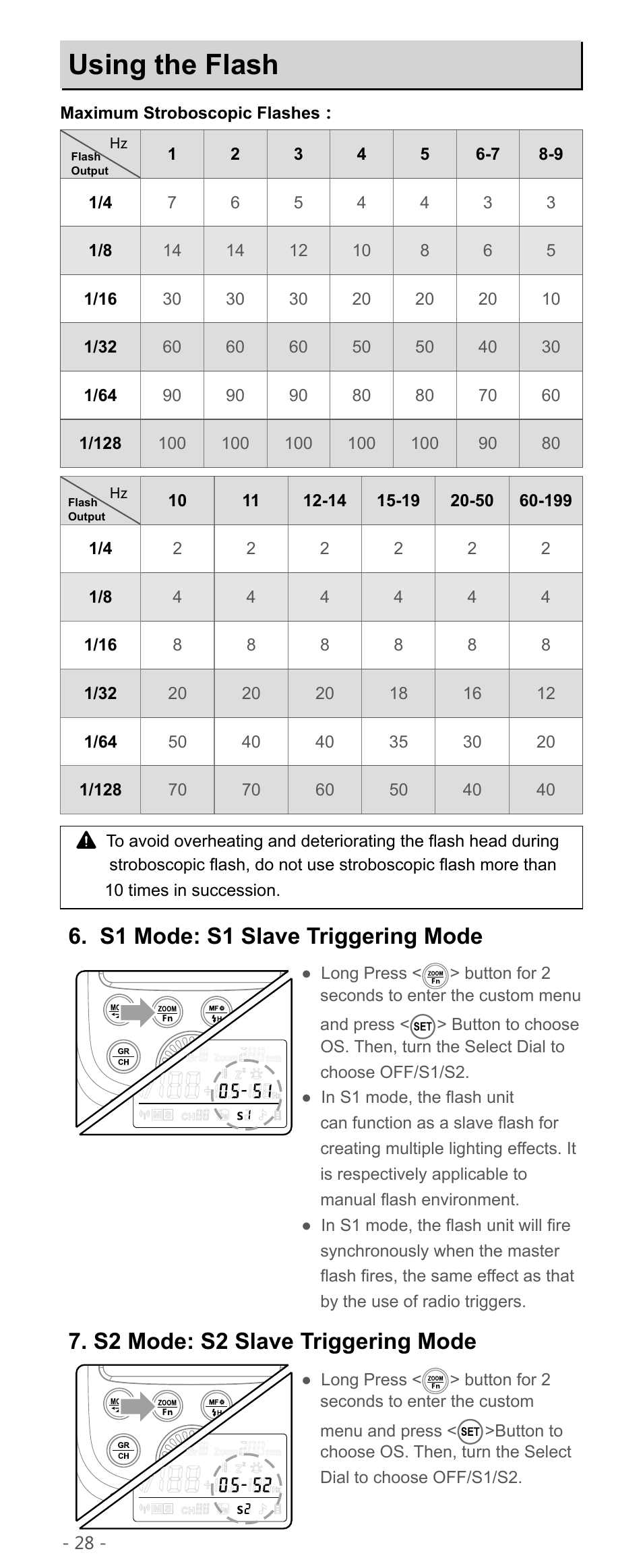 Using the flash, S1 mode: s1 slave triggering mode, S2 mode: s2 slave triggering mode | Godox TT600 Thinklite Flash User Manual | Page 11 / 21