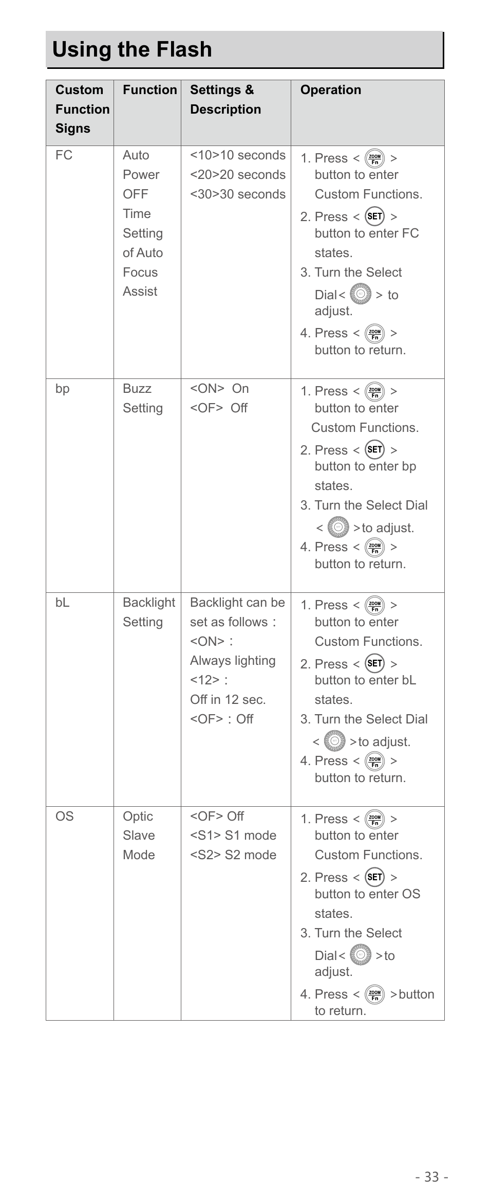 Using the flash | Godox TT600 Thinklite Flash User Manual | Page 16 / 21
