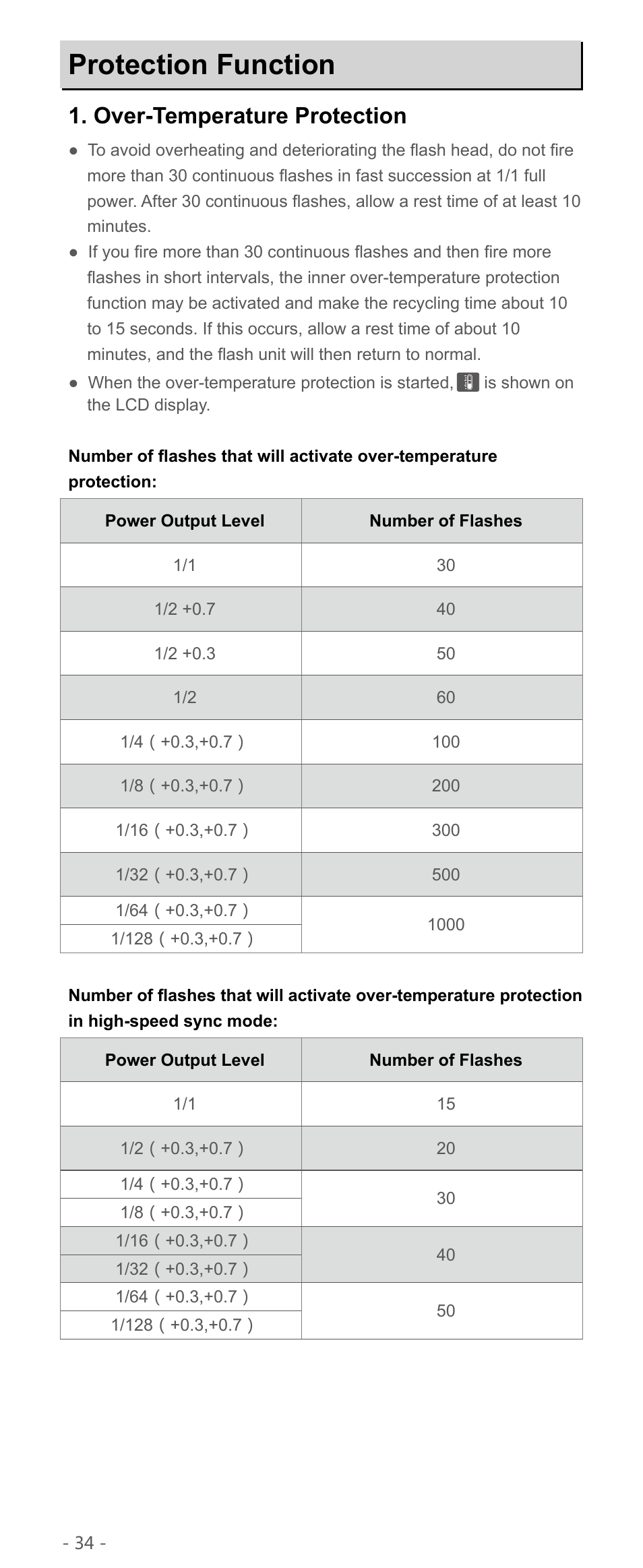 Protection function, Over-temperature protection | Godox TT600 Thinklite Flash User Manual | Page 17 / 21