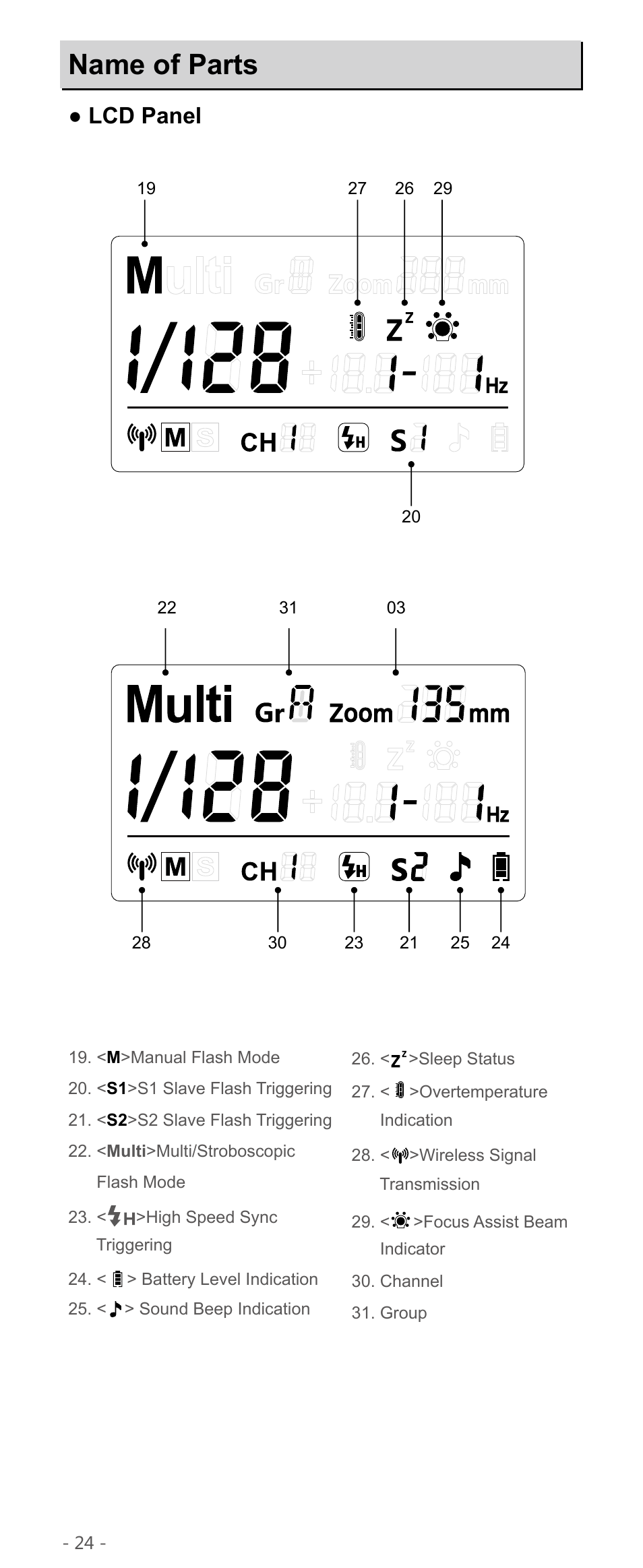 Name of parts, Lcd panel | Godox TT600 Thinklite Flash User Manual | Page 7 / 21