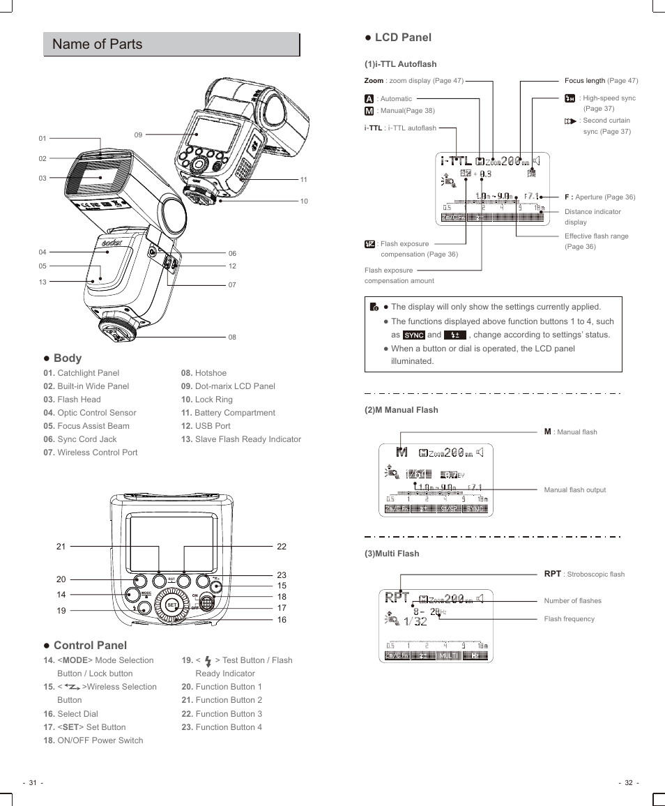Name of parts, Lcd panel, Body | Control panel | Godox VING V860IIN TTL Li-Ion Flash Kit for Cameras User Manual | Page 4 / 14