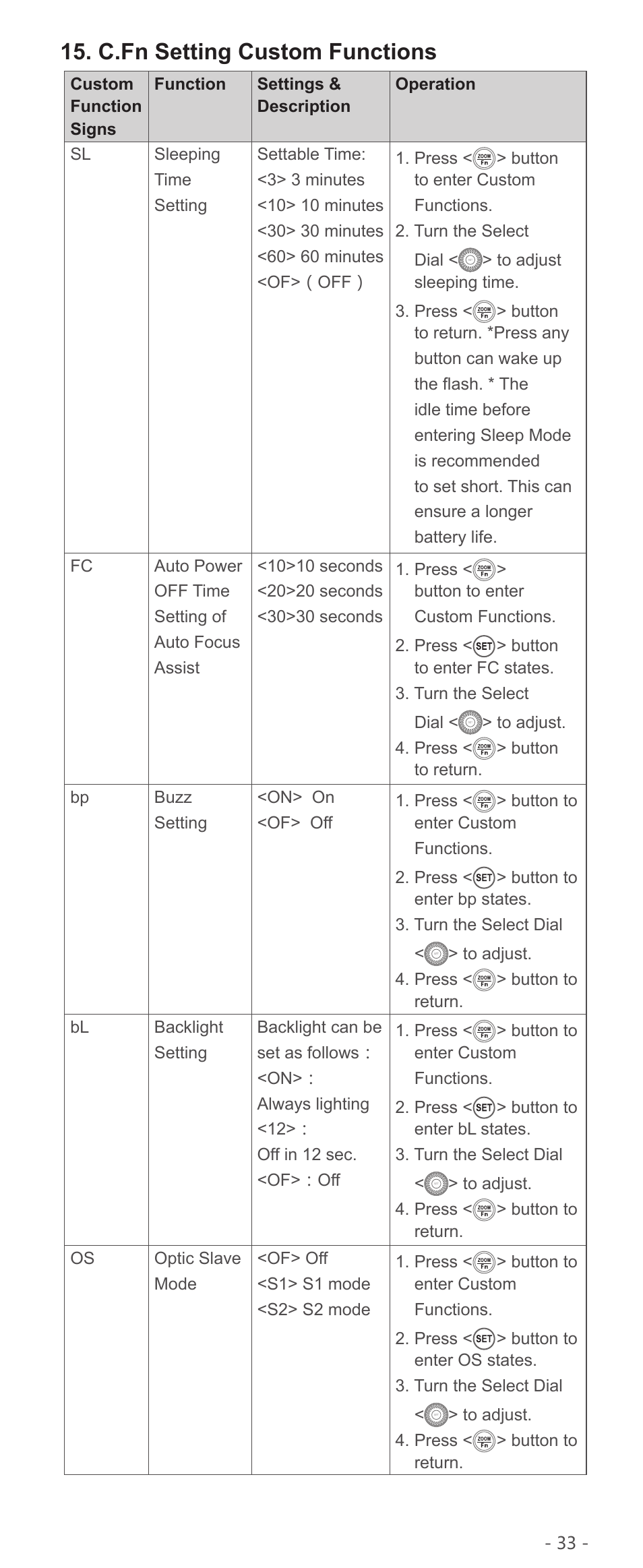 C.fn setting custom functions | Godox VING V850II Li-Ion Flash Kit User Manual | Page 16 / 22