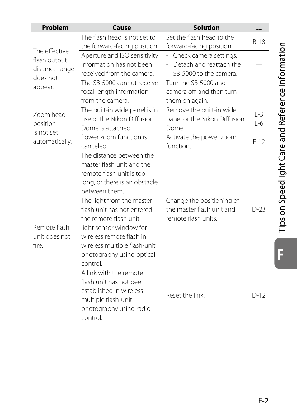Tips on speedlight care and reference information | Nikon SB-5000 AF Speedlight User Manual | Page 103 / 120