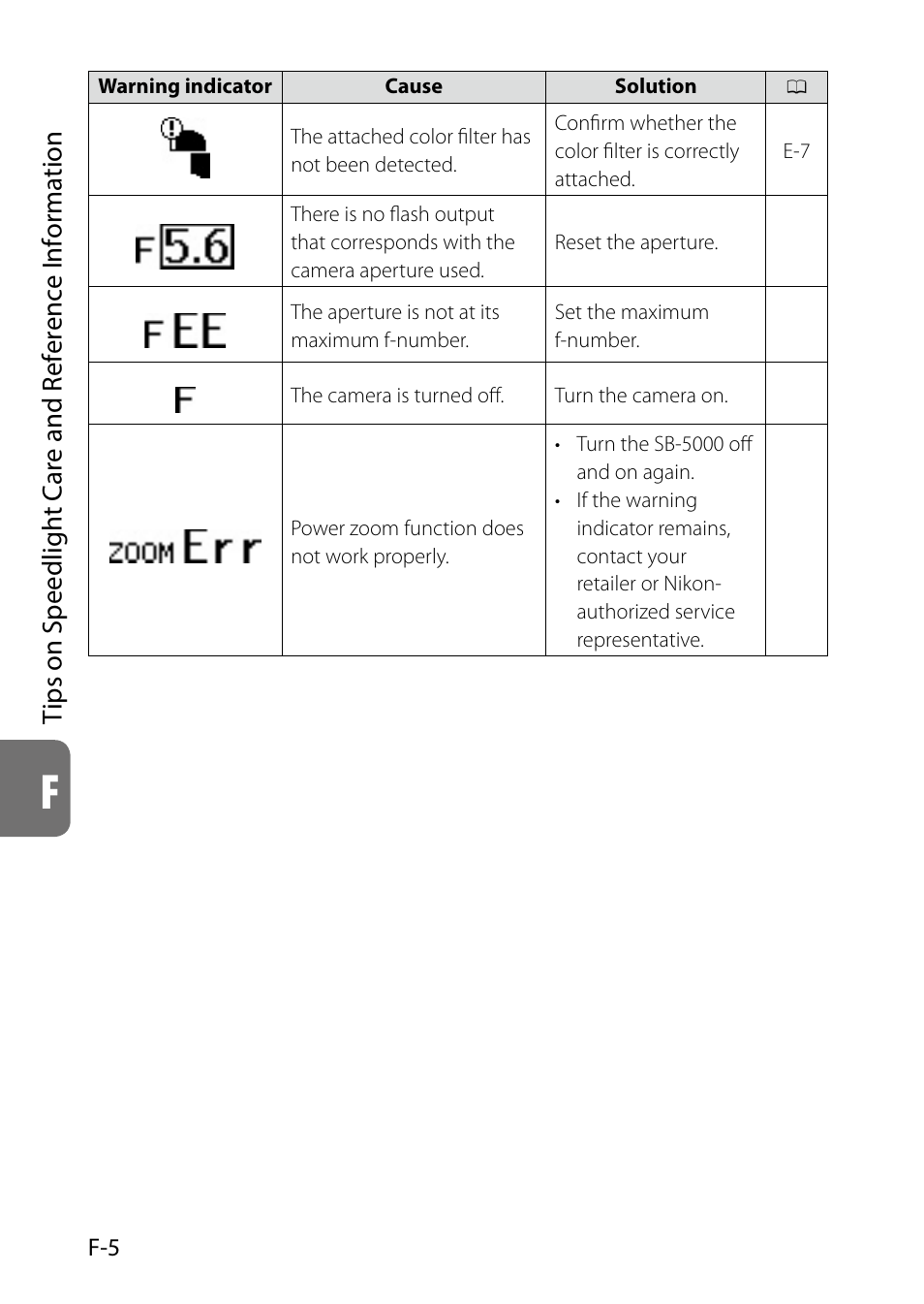 Tips on speedlight care and reference information | Nikon SB-5000 AF Speedlight User Manual | Page 106 / 120