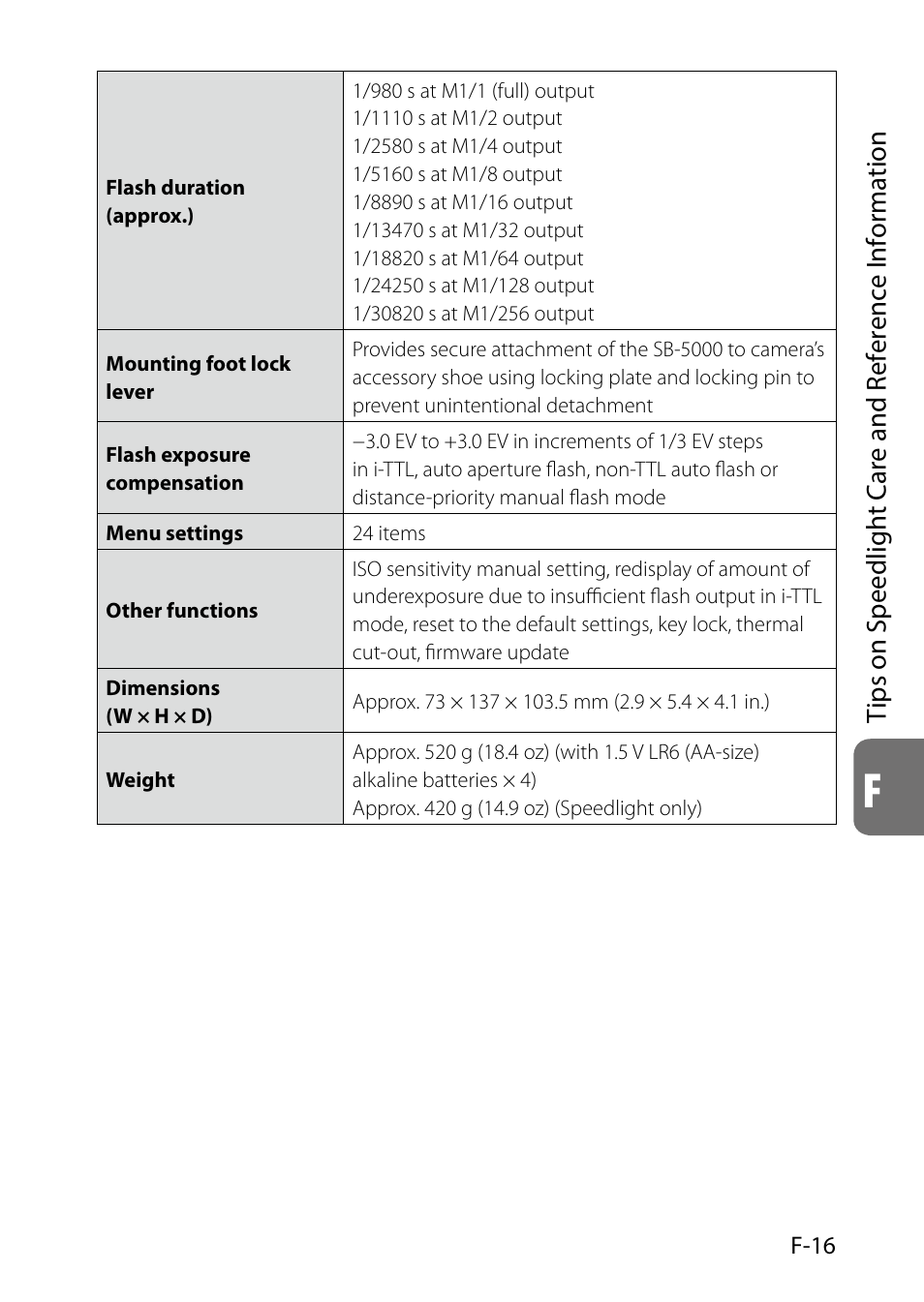 Tips on speedlight care and reference information | Nikon SB-5000 AF Speedlight User Manual | Page 117 / 120