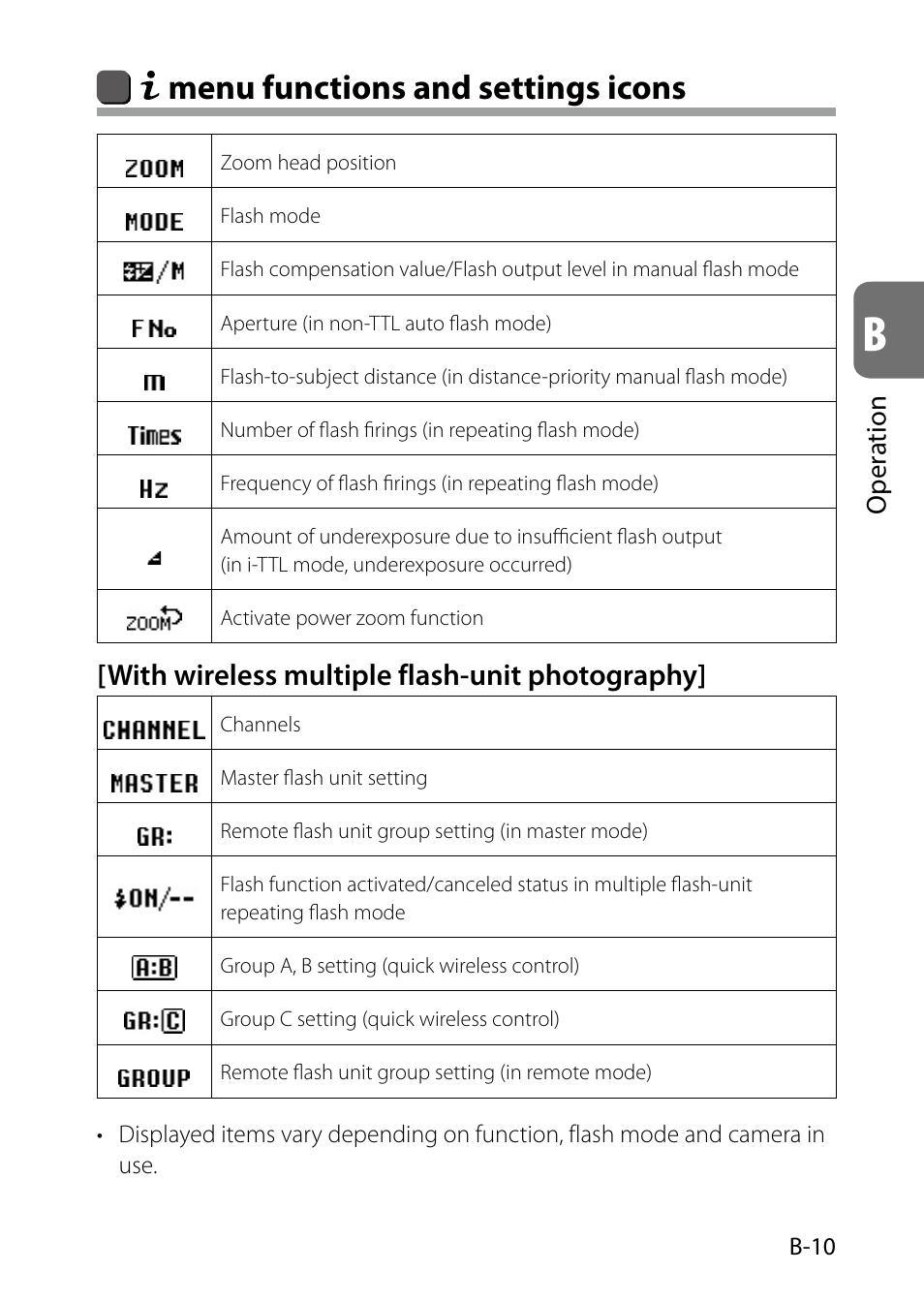 Menu functions and settings icons, With wireless multiple flash-unit photography | Nikon SB-5000 AF Speedlight User Manual | Page 25 / 120