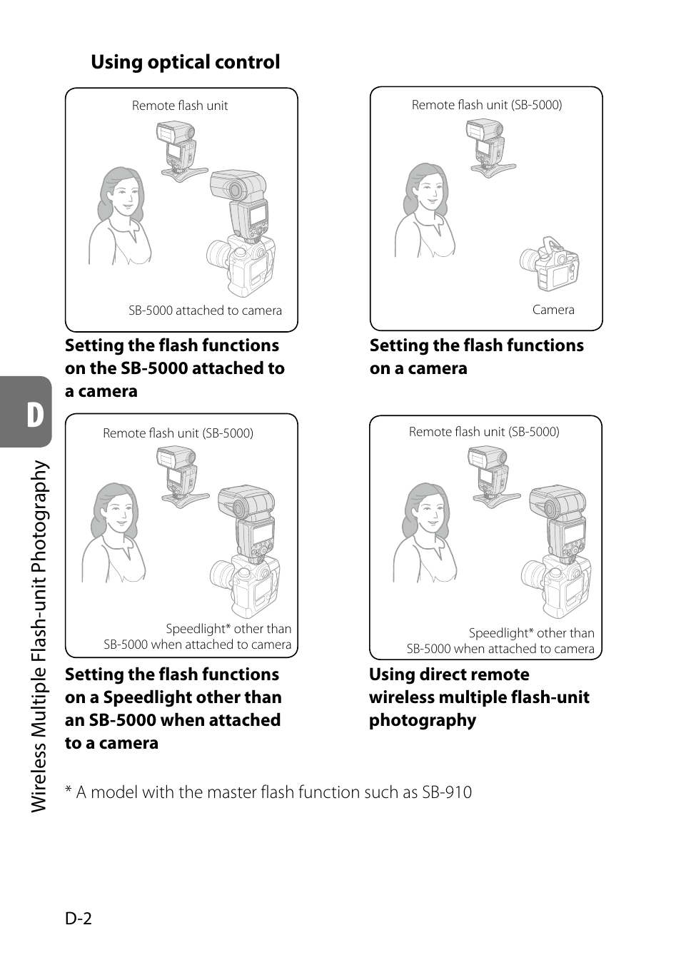 Wireless multiple flash-unit photography, Using optical control | Nikon SB-5000 AF Speedlight User Manual | Page 54 / 120