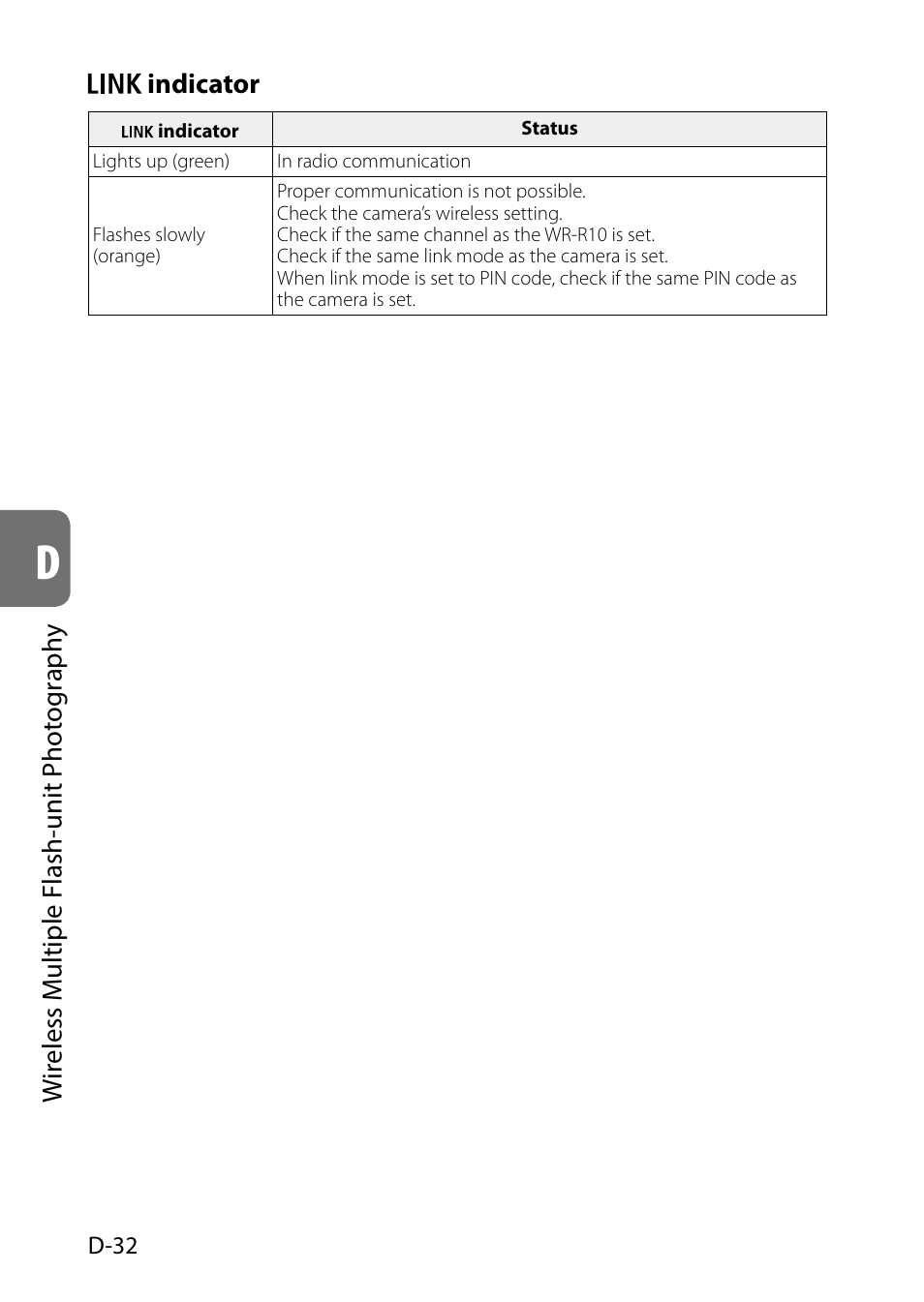 Wireless multiple flash-unit photography, Indicator | Nikon SB-5000 AF Speedlight User Manual | Page 84 / 120