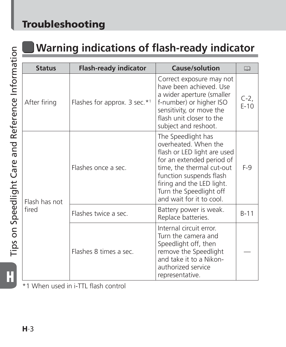 Warning indications of flash-ready indicator, Troubleshooting, Tips on speedlight care and reference information | Nikon SB-500 AF Speedlight User Manual | Page 70 / 96