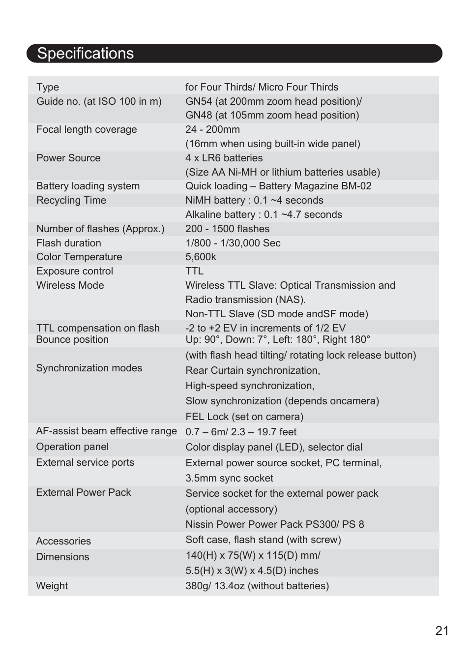 Specifications | Nissin Di700A Flash for Micro Four Thirds Cameras User Manual | Page 22 / 25