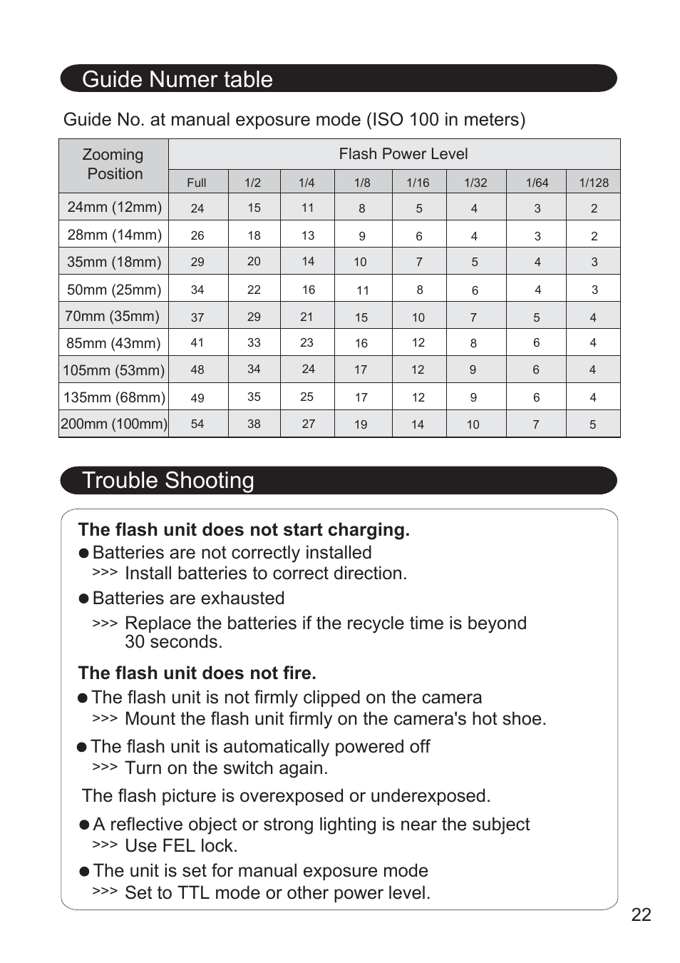 Trouble shooting, Guide numer table, Install batteries to correct direction | Zooming position, Flash power level | Nissin Di700A Flash for Micro Four Thirds Cameras User Manual | Page 23 / 25