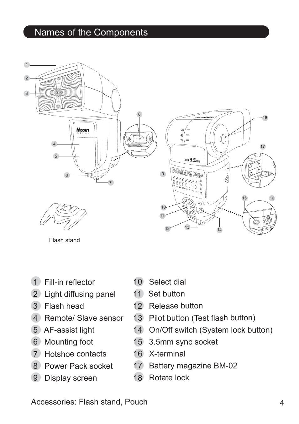 Names of the components, Accessories: flash stand, pouch | Nissin Di700A Flash for Micro Four Thirds Cameras User Manual | Page 5 / 25