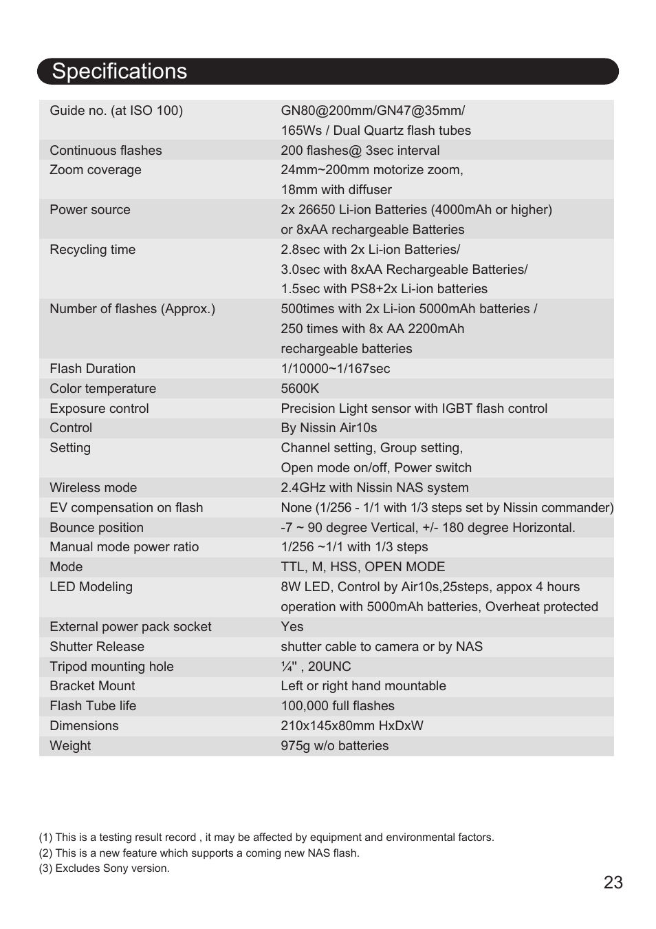 Specifications | Nissin MG10 Wireless Flash with Air 10s Commander (Nikon) User Manual | Page 24 / 26