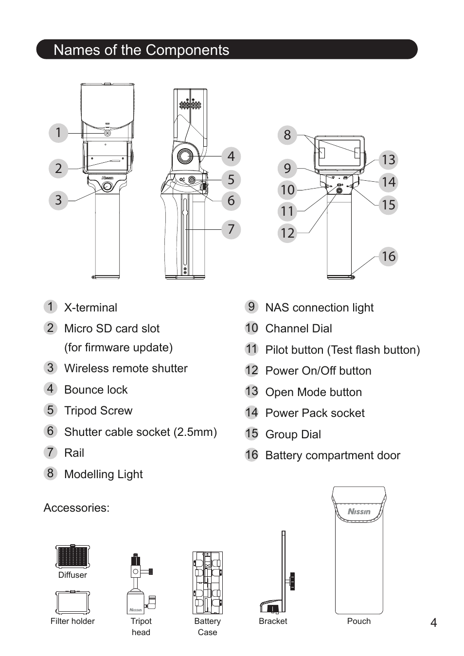 Names of the components | Nissin MG10 Wireless Flash with Air 10s Commander (Nikon) User Manual | Page 5 / 26