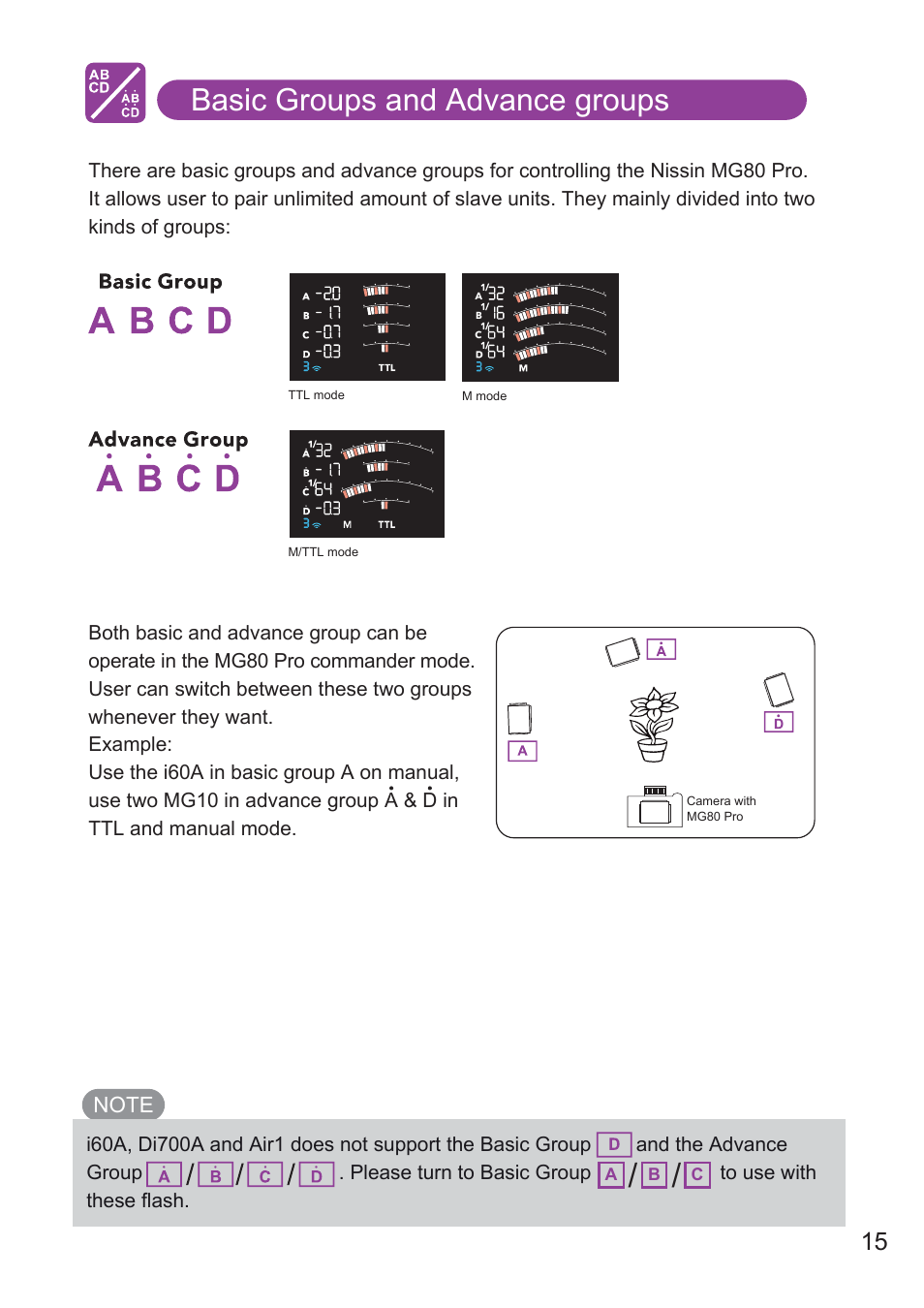 Basic groups and advance groups | Nissin MG80 Pro Flash for Cameras User Manual | Page 16 / 31