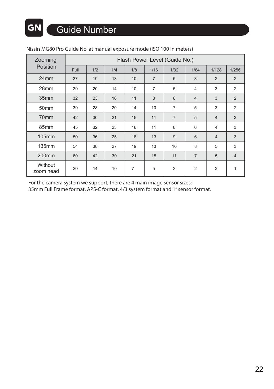 Guide number, Zooming position, Flash power level (guide no.) | Nissin MG80 Pro Flash for Cameras User Manual | Page 23 / 31