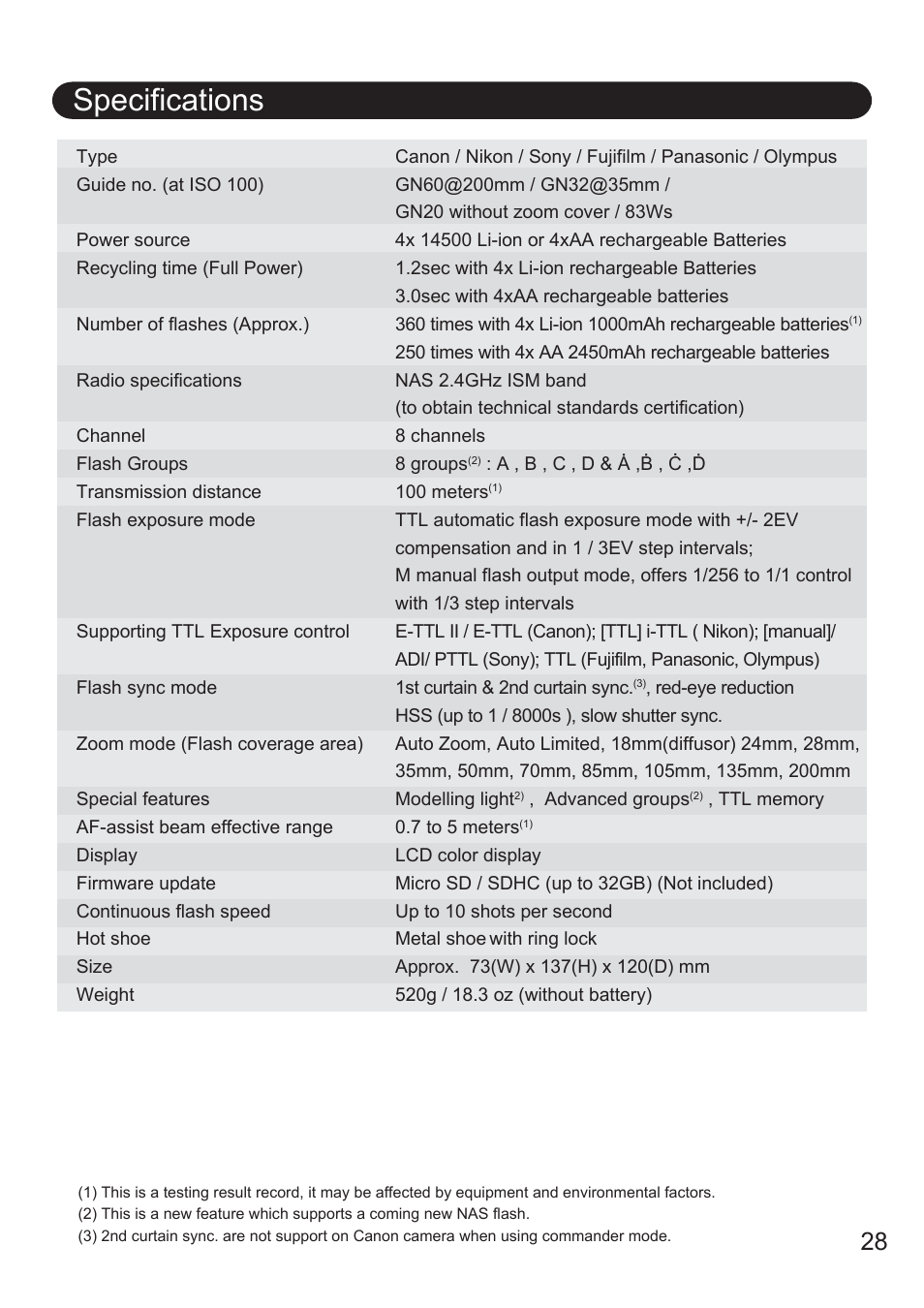 Specifications | Nissin MG80 Pro Flash for Cameras User Manual | Page 29 / 31