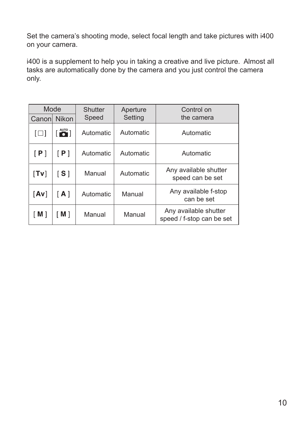 Nissin i400 TTL Flash for Cameras User Manual | Page 10 / 20