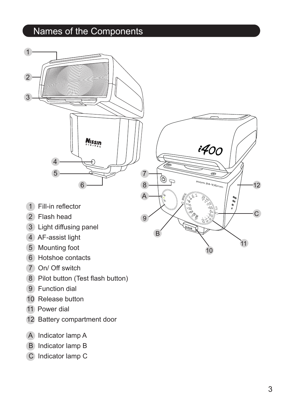 Names of the components | Nissin i400 TTL Flash for Cameras User Manual | Page 4 / 20