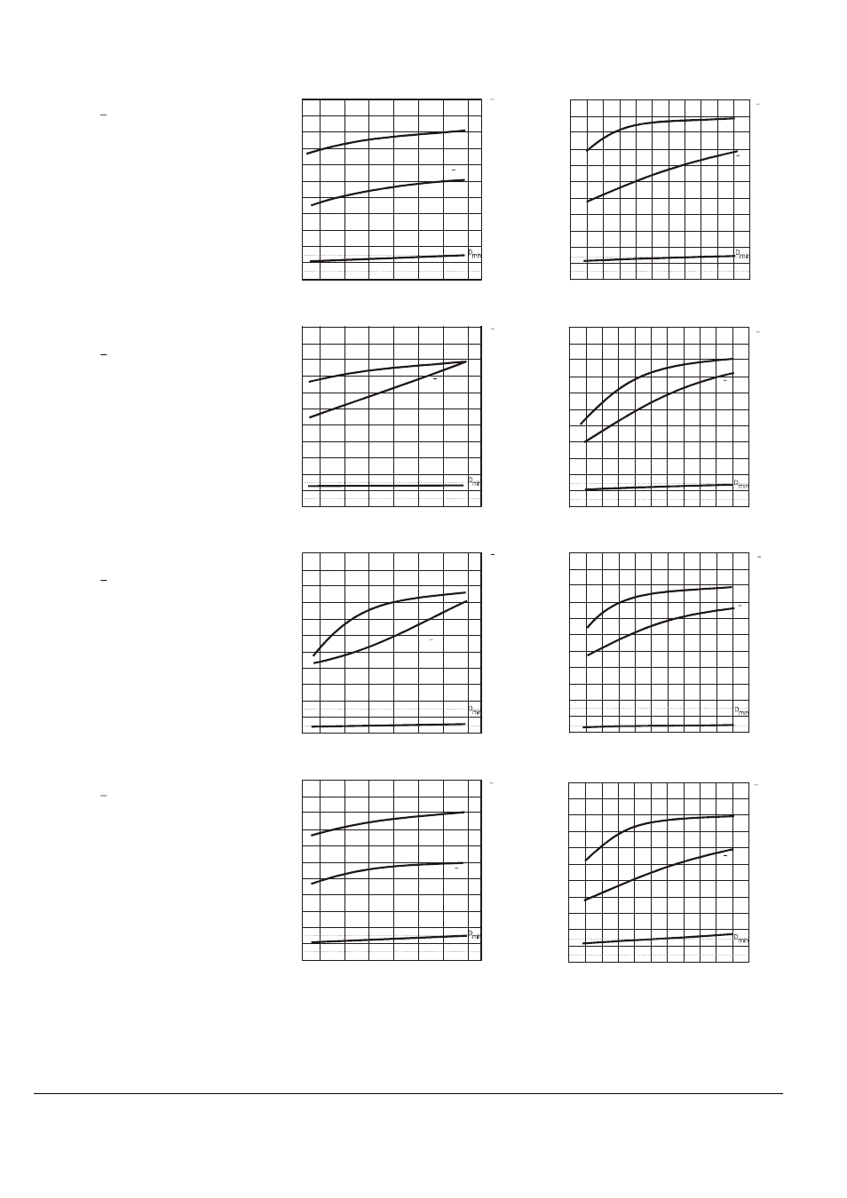 Foma, Development curves for fomapan 200 creative | Foma Fomapan 200 Creative Black and White Negative Film (120 Roll Film) User Manual | Page 2 / 2