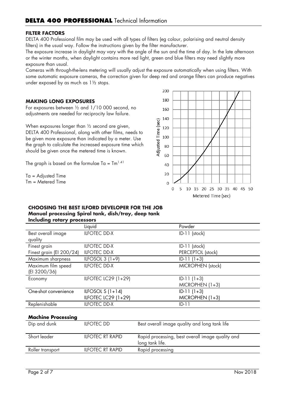 Ilford Delta 400 Black and White Negative Film (120 Roll Film) User Manual | Page 2 / 7