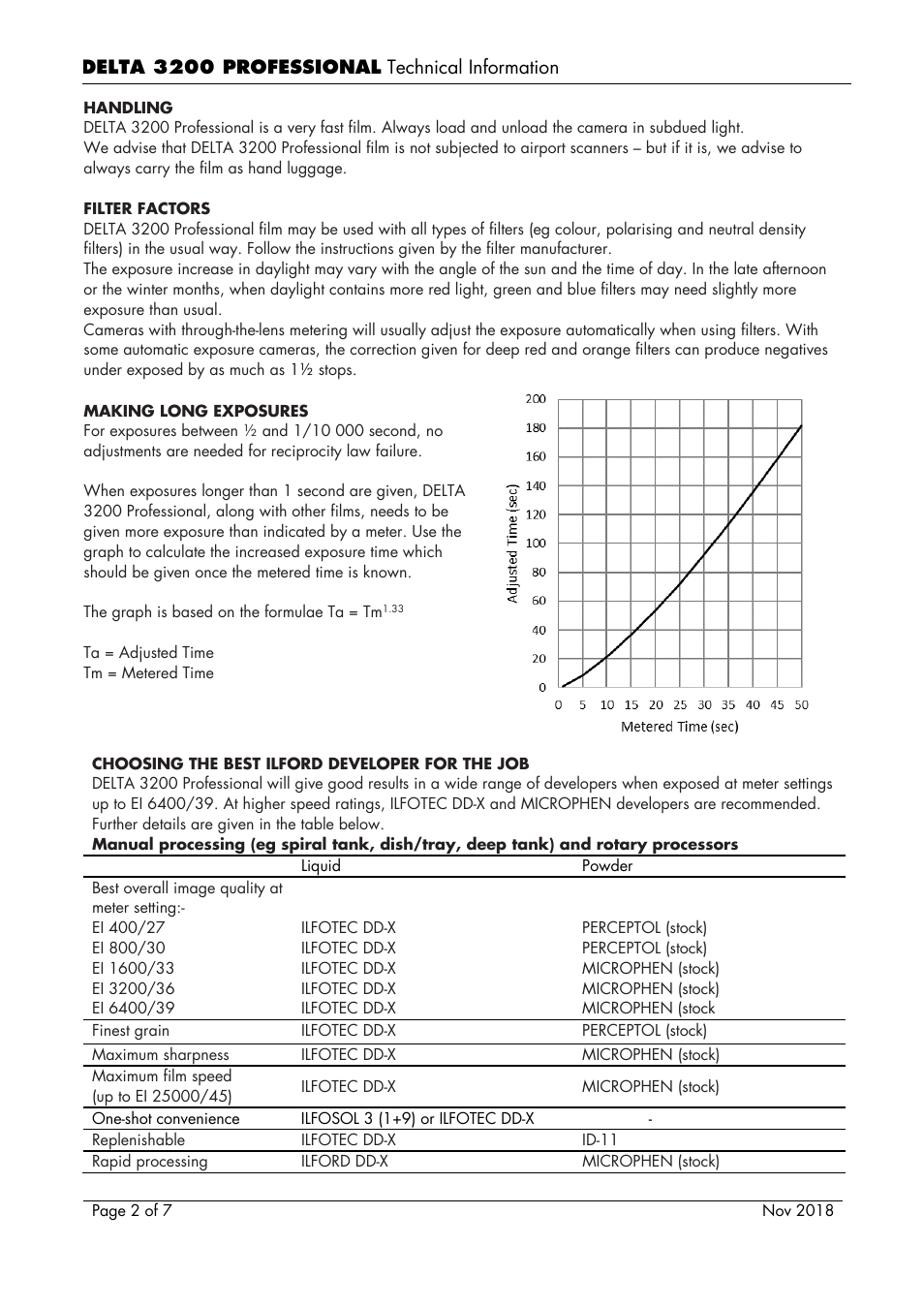 Ilford Delta 3200 Black and White Negative Film (120 Roll Film) User Manual | Page 2 / 7