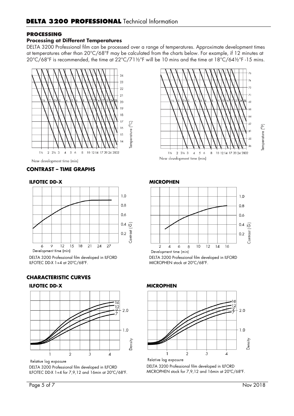Ilford Delta 3200 Black and White Negative Film (120 Roll Film) User Manual | Page 5 / 7