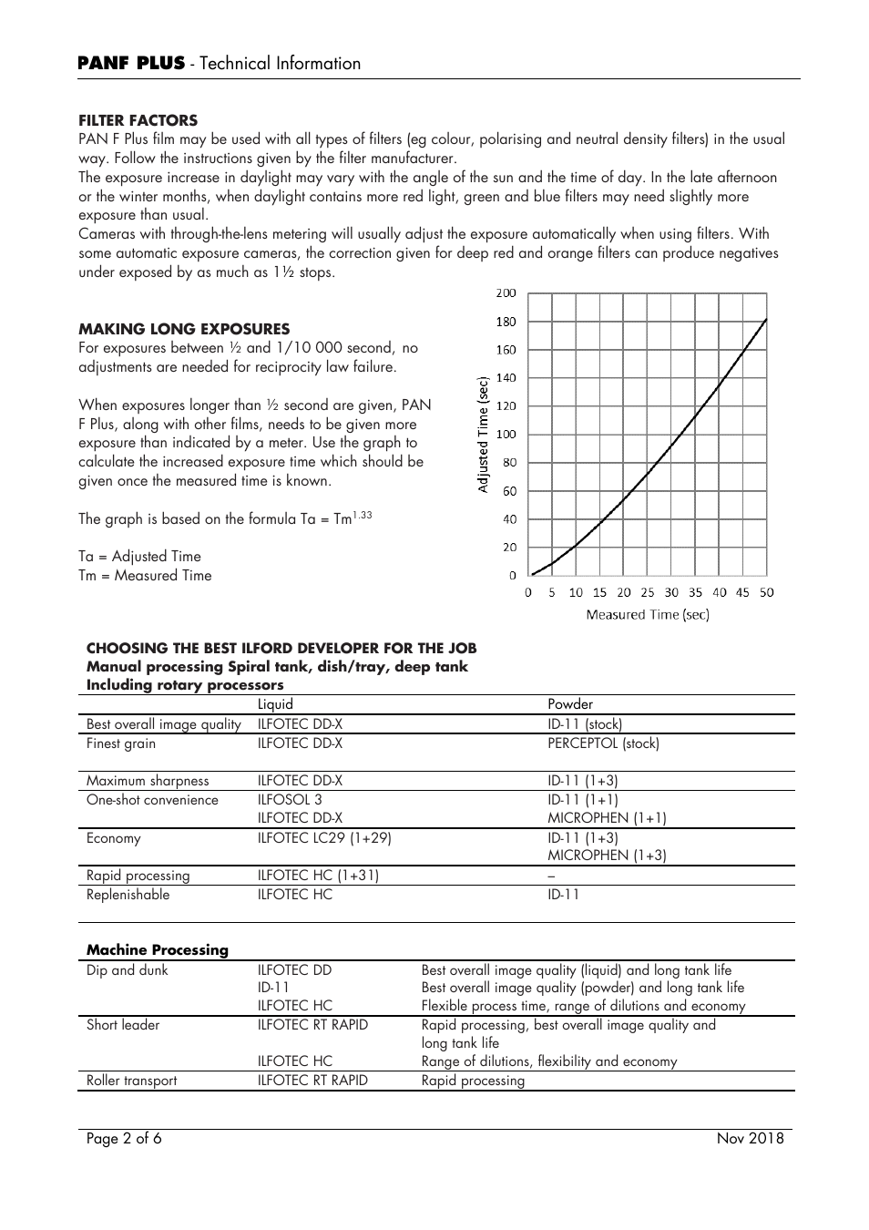 Panf plus - technical information | Ilford Pan F Plus Black and White Negative Film (120 Roll Film) User Manual | Page 2 / 6
