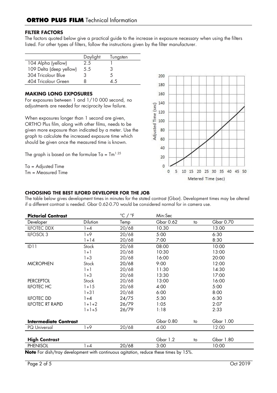 Ortho plus film technical information | Ilford Ortho Plus Black and White Negative Film (120 Roll Film) User Manual | Page 2 / 5