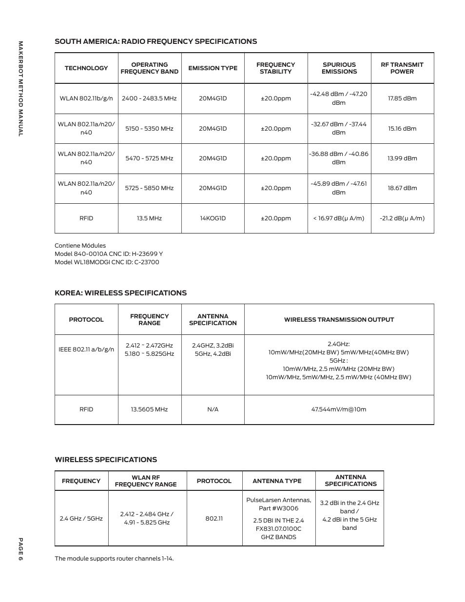 MakerBot METHOD X 3D Printer User Manual | Page 6 / 28