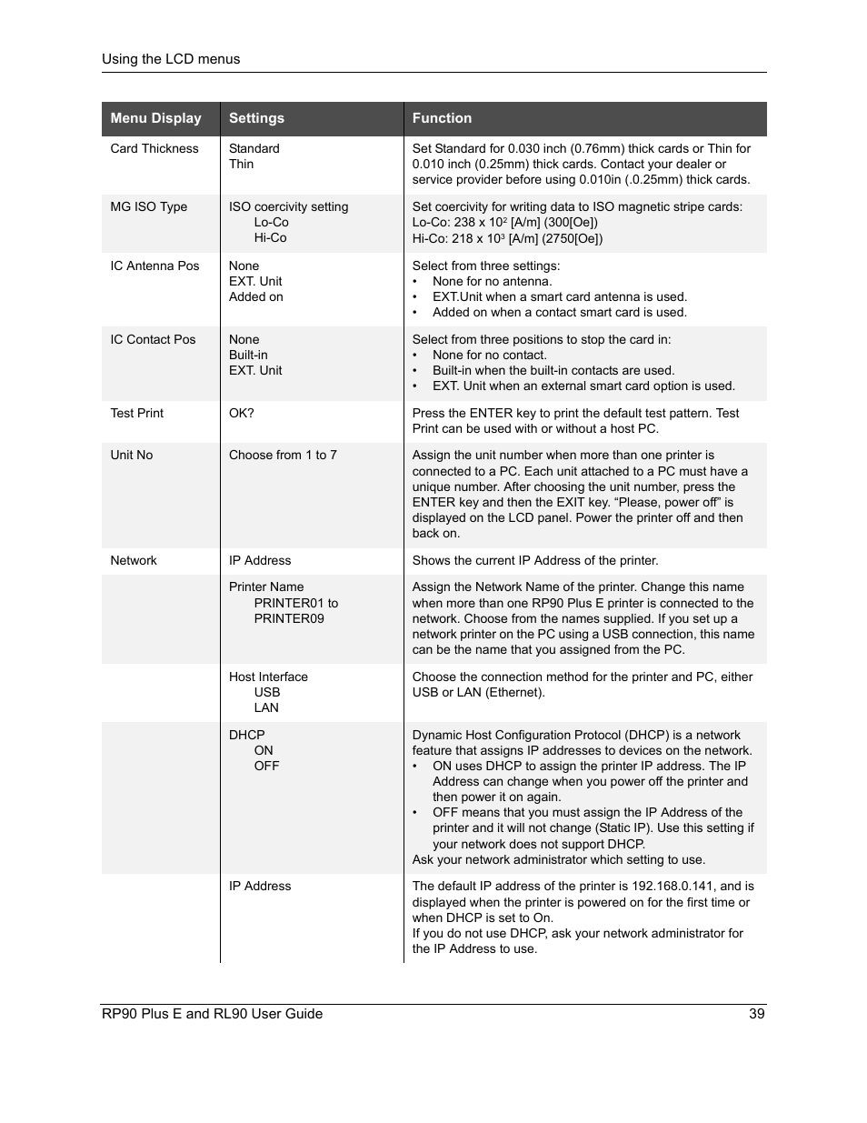 Datacard Group RL90 User Manual | Page 45 / 89