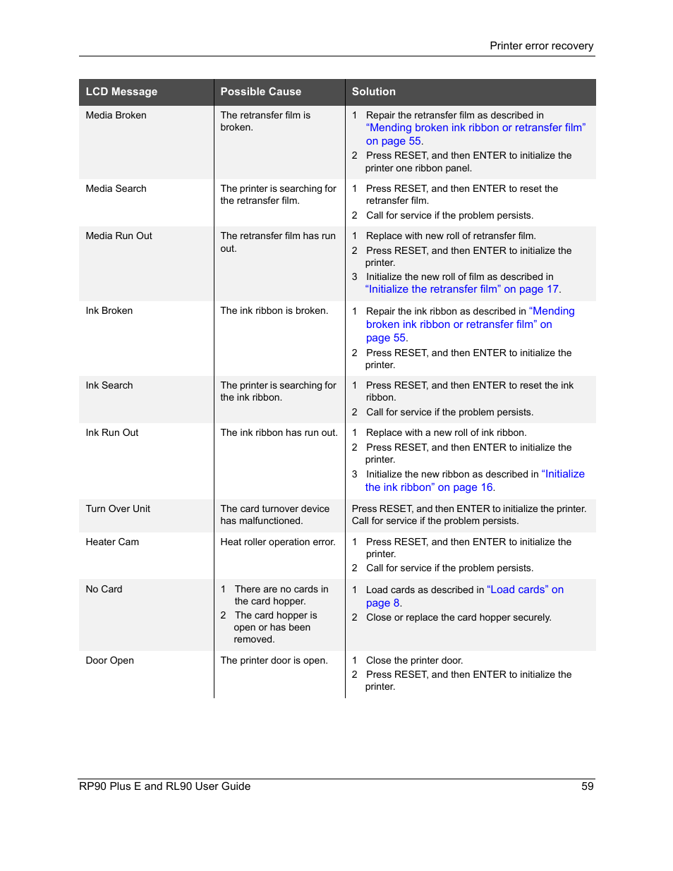 Datacard Group RL90 User Manual | Page 65 / 89