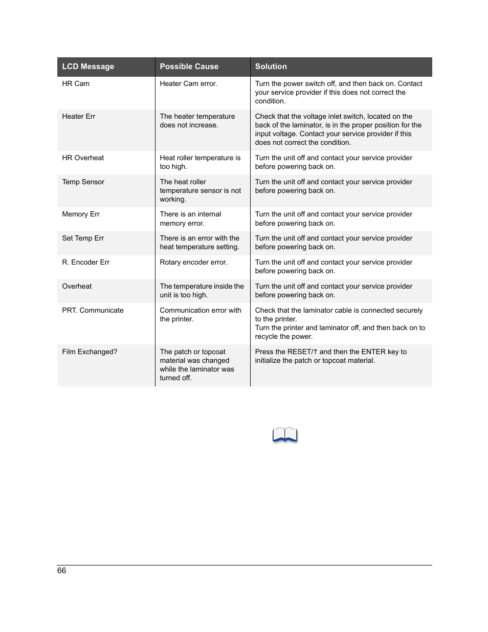 Datacard Group RL90 User Manual | Page 72 / 89