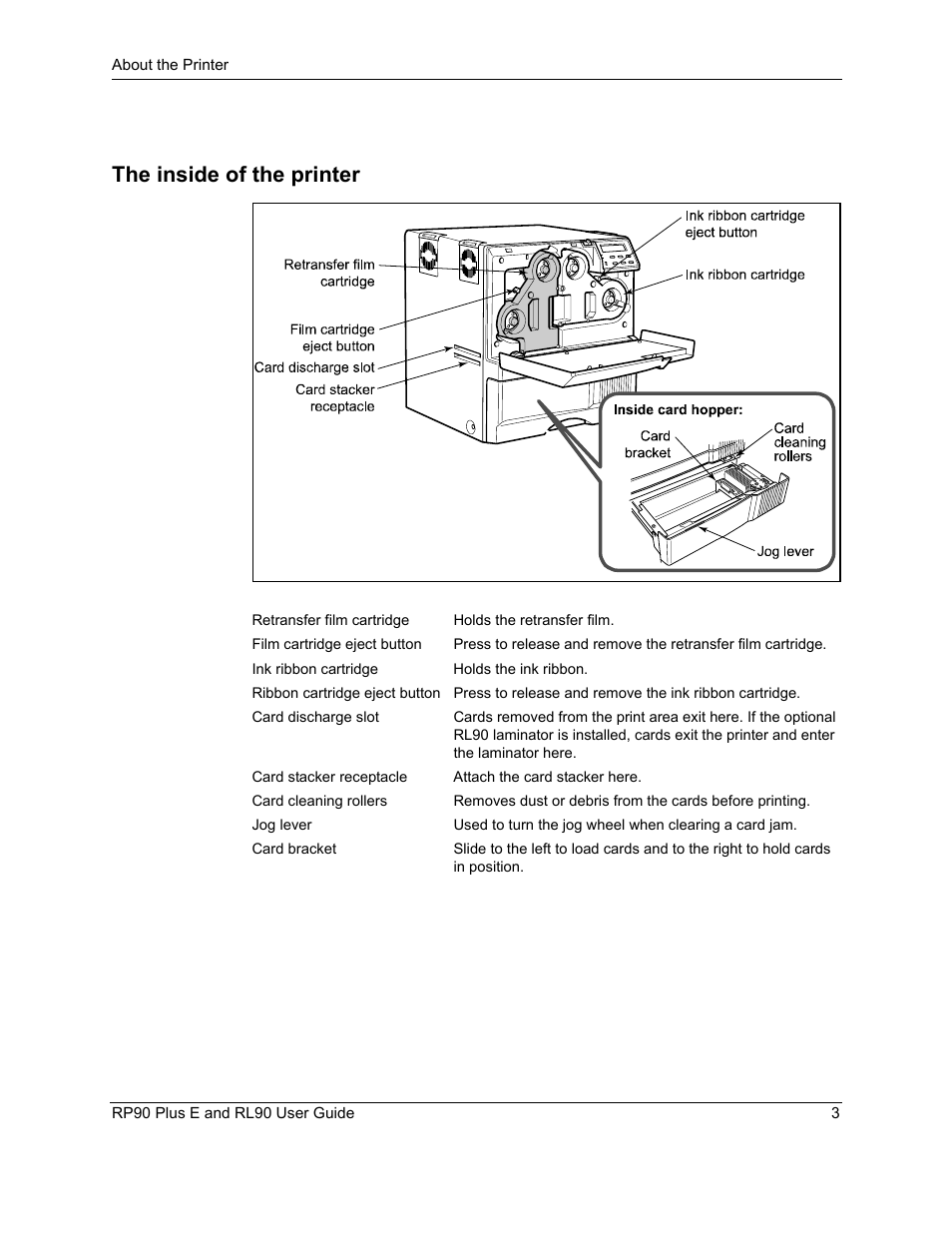 The inside of the printer | Datacard Group RL90 User Manual | Page 9 / 89