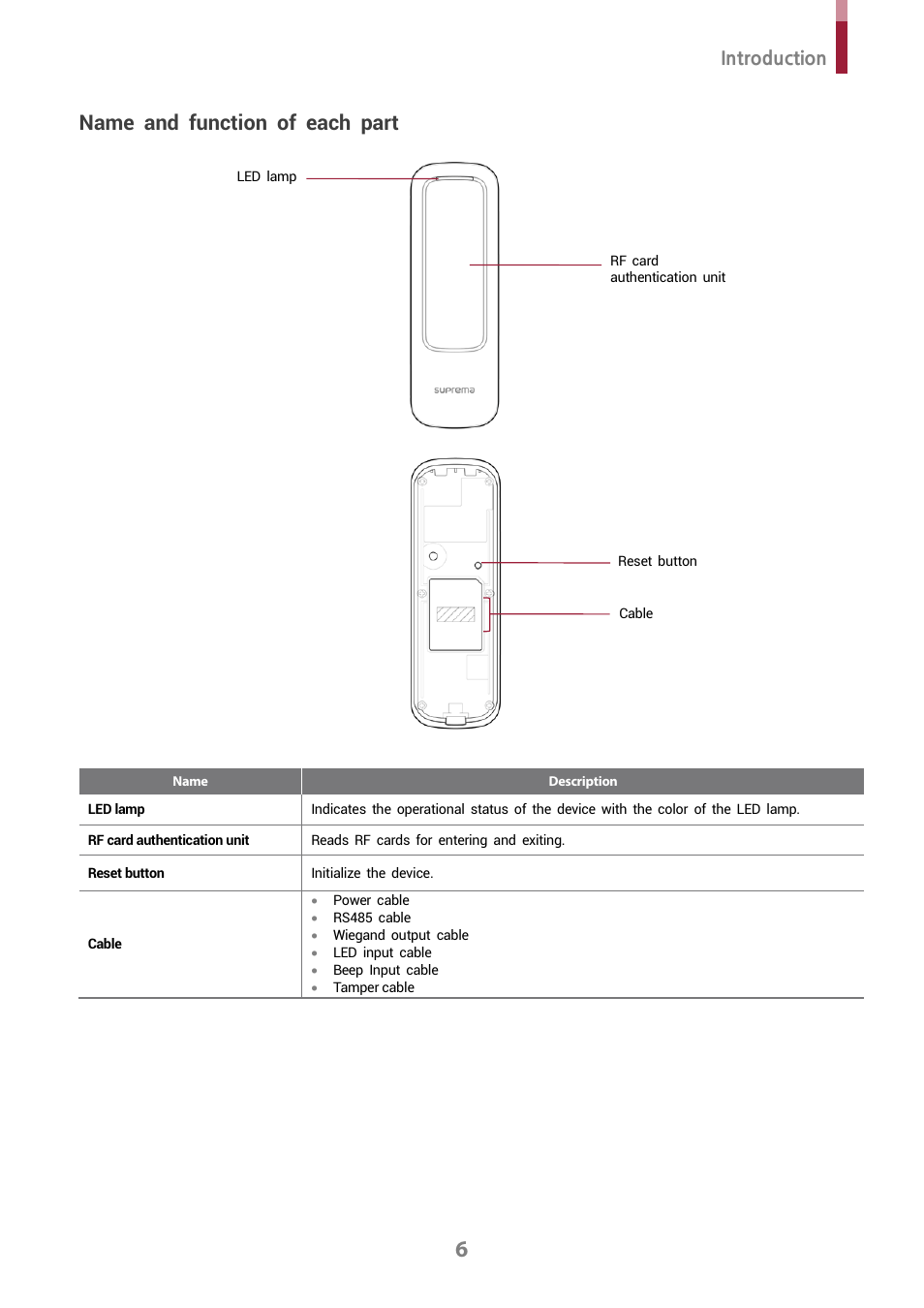 Name and function of each part, Introduction | Suprema XPass D2 Outdoor Compact RFID Reader User Manual | Page 6 / 16