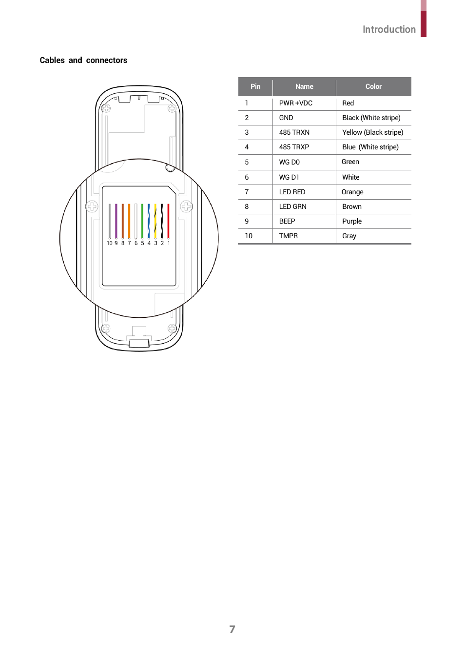 Cables and connectors, Introduction | Suprema XPass D2 Outdoor Compact RFID Reader User Manual | Page 7 / 16
