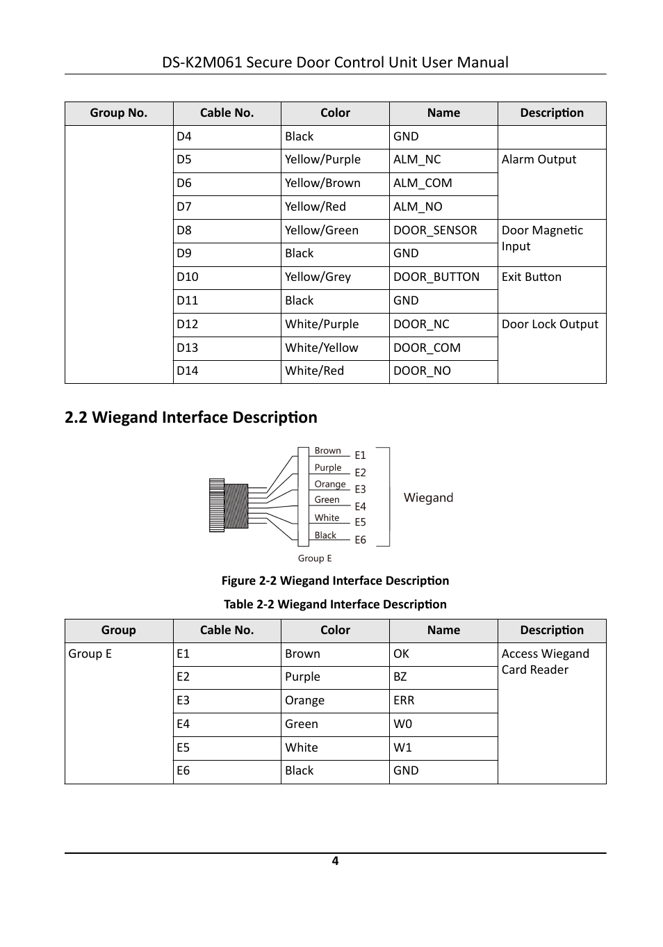 2 wiegand interface description, Ds-k2m061 secure door control unit user manual | Hikvision DS-K2M061 Secure Door Control Unit User Manual | Page 10 / 17