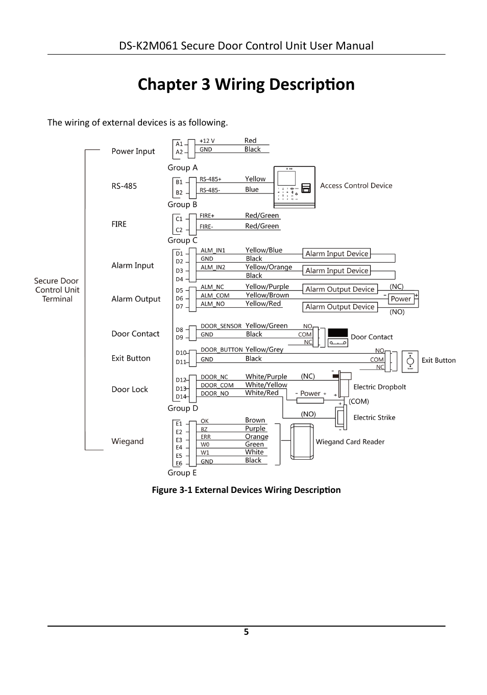 Chapter 3 wiring description | Hikvision DS-K2M061 Secure Door Control Unit User Manual | Page 11 / 17