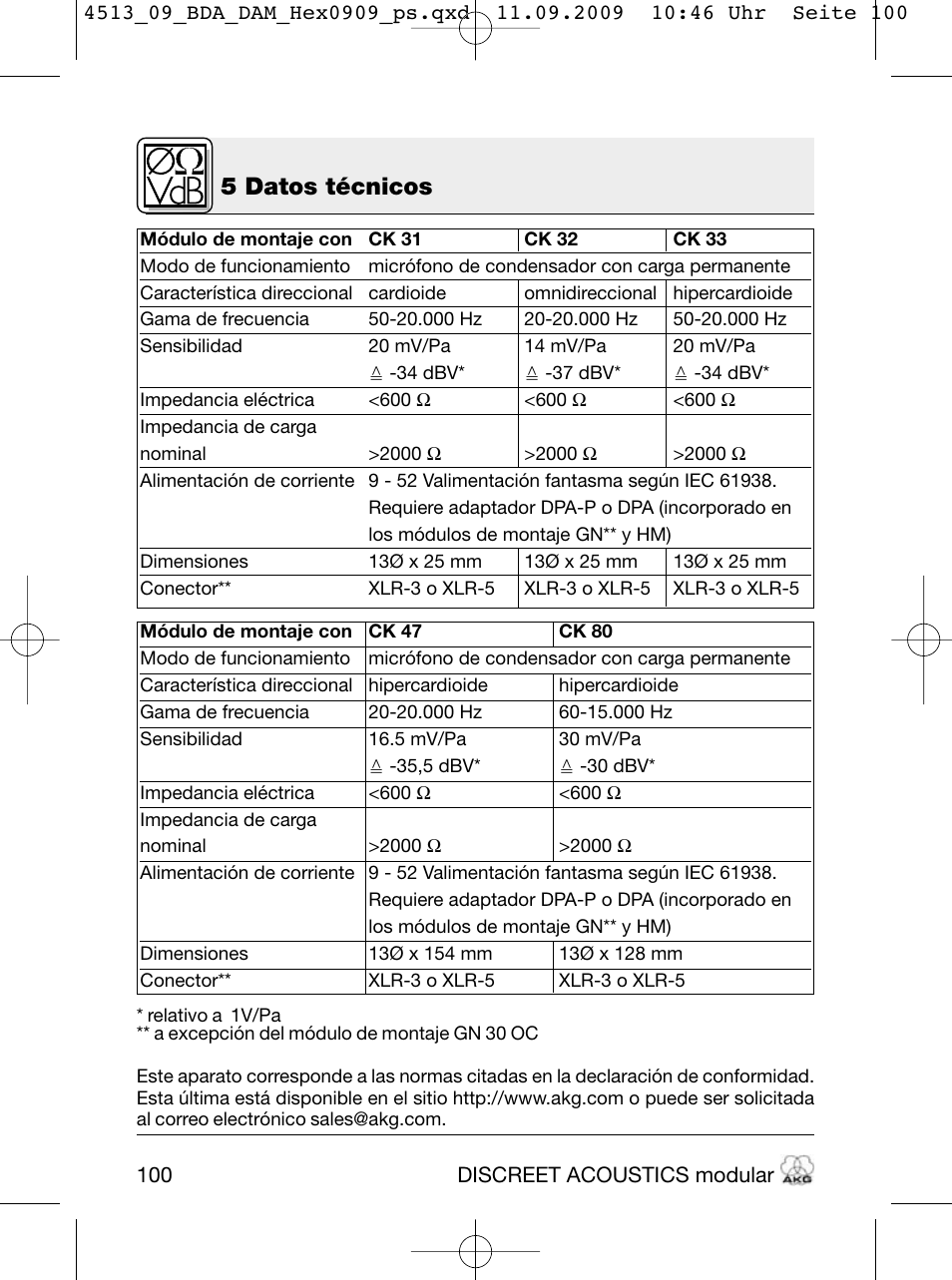 5 datos técnicos | Akg HM 1000 Ceiling Hanging Module for CK Series Microphone Capsules User Manual | Page 100 / 132
