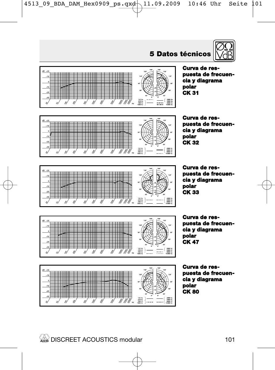 5 datos técnicos | Akg HM 1000 Ceiling Hanging Module for CK Series Microphone Capsules User Manual | Page 101 / 132