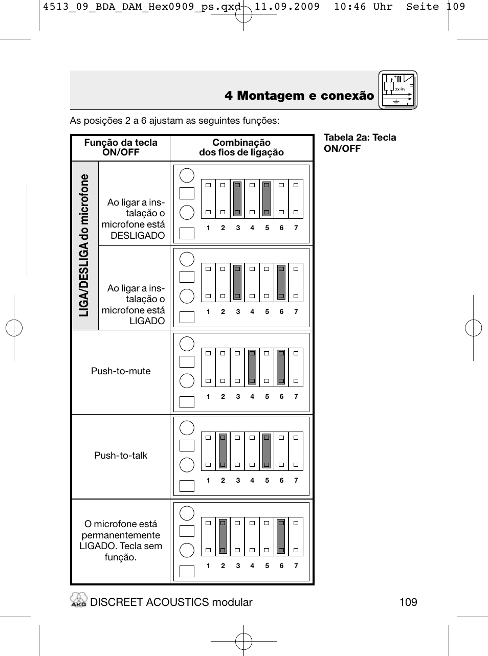 4 montagem e conexão, Liga/desliga do micr ofone, Discreet acoustics modular | Akg HM 1000 Ceiling Hanging Module for CK Series Microphone Capsules User Manual | Page 109 / 132