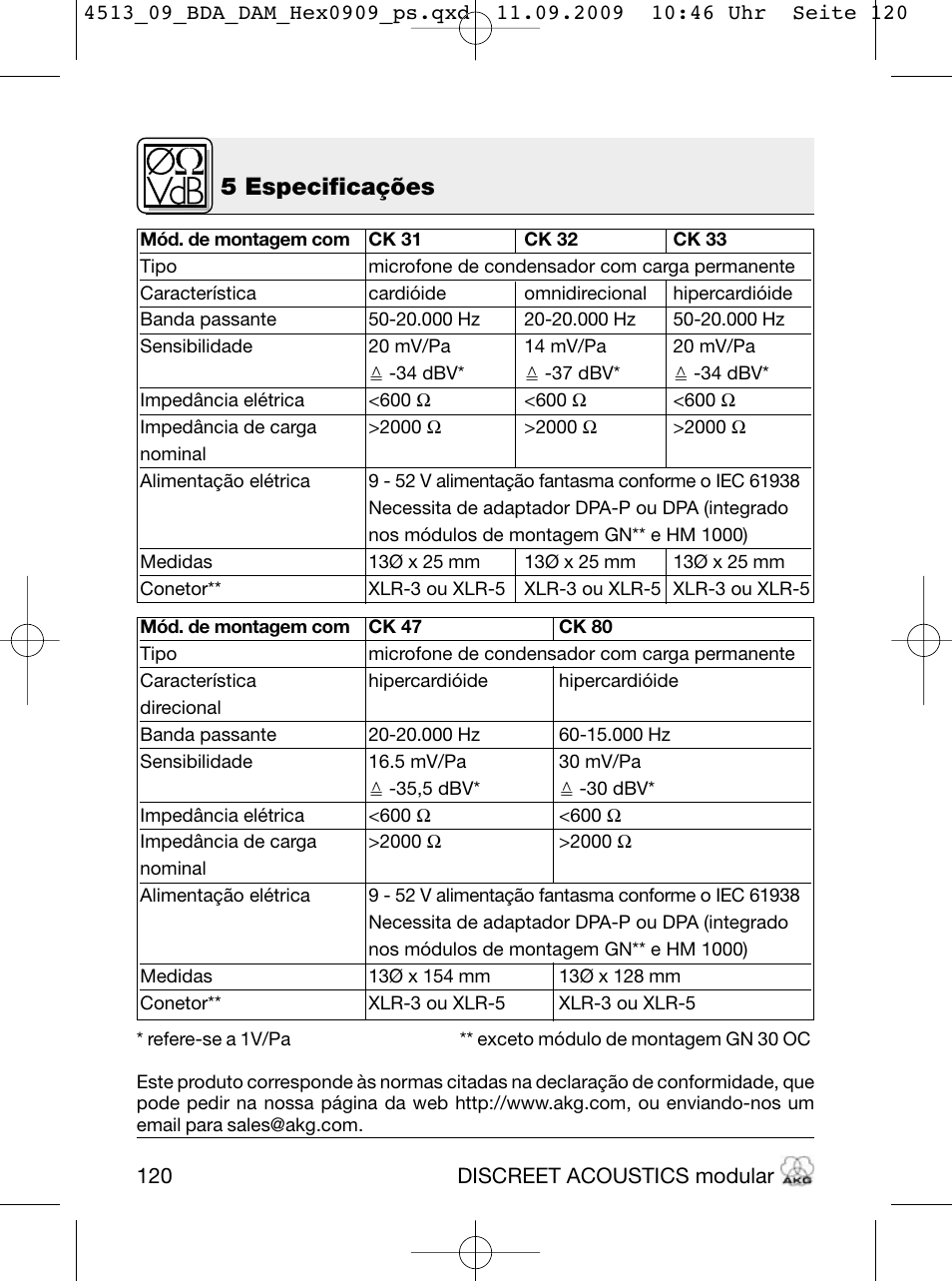 5 especificações | Akg HM 1000 Ceiling Hanging Module for CK Series Microphone Capsules User Manual | Page 120 / 132