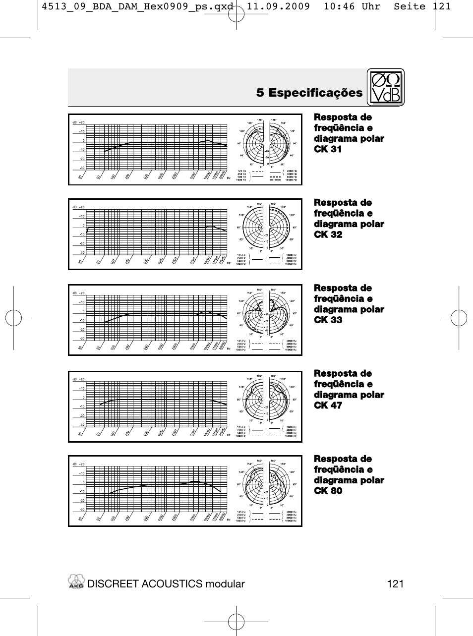 5 especificações | Akg HM 1000 Ceiling Hanging Module for CK Series Microphone Capsules User Manual | Page 121 / 132
