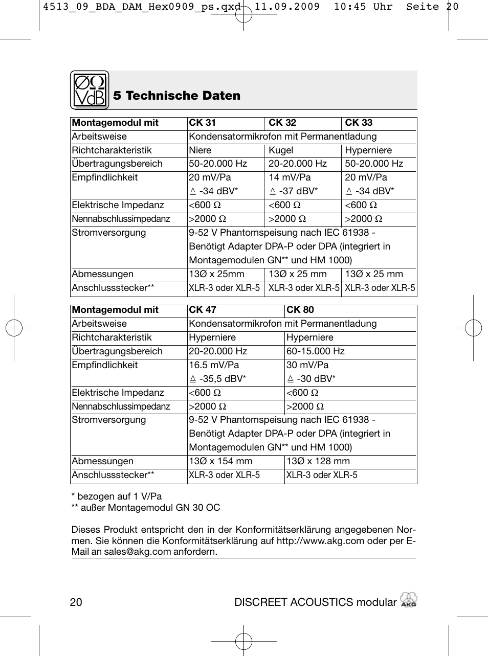 5 technische daten | Akg HM 1000 Ceiling Hanging Module for CK Series Microphone Capsules User Manual | Page 20 / 132