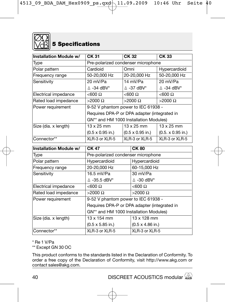 5 specifications | Akg HM 1000 Ceiling Hanging Module for CK Series Microphone Capsules User Manual | Page 40 / 132